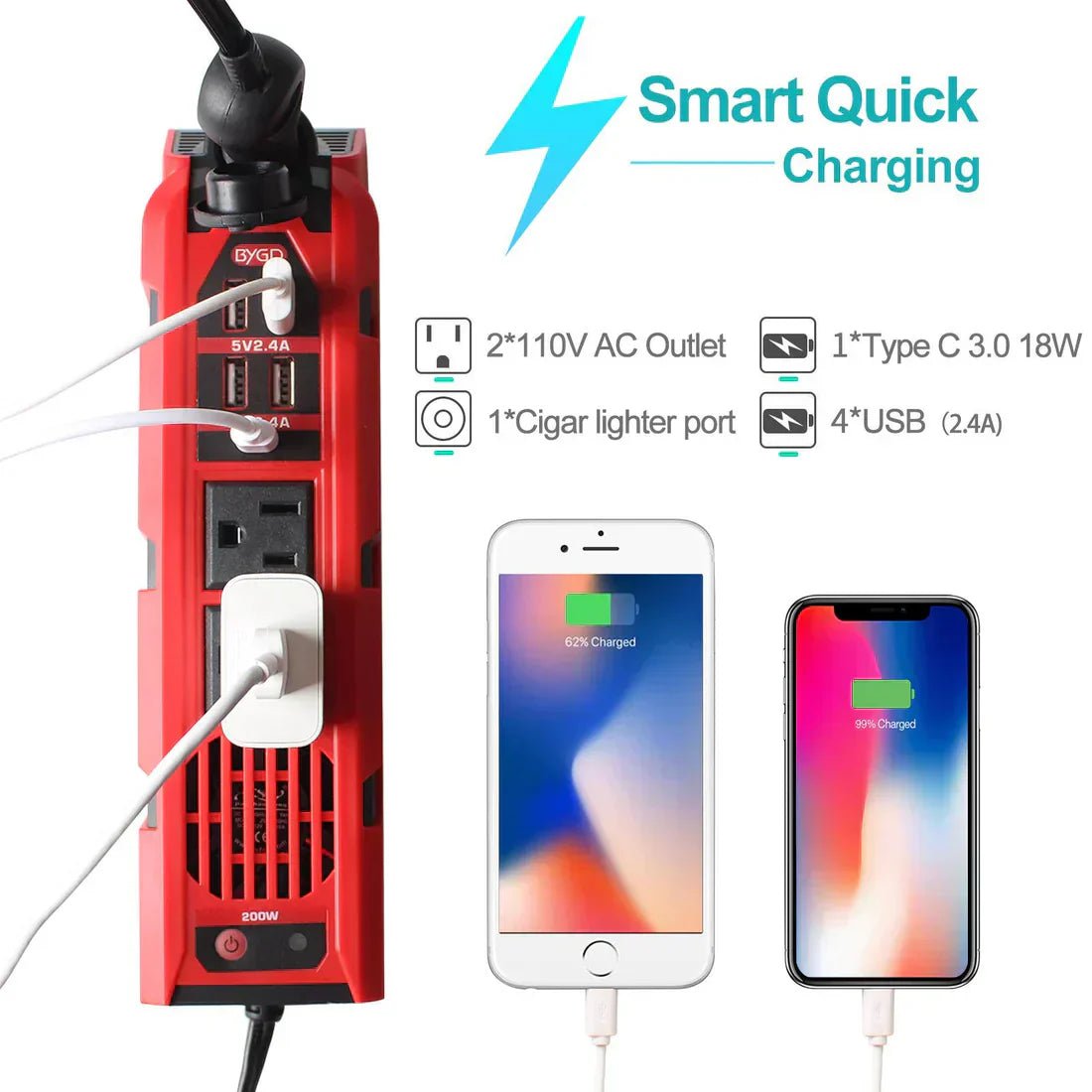 BYGD - Portable Power Inverter © Bloom Mart